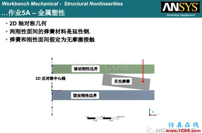 ANSYS材料非线性案例ansys分析图片3