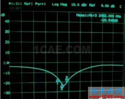 【应用资料】2.4G天线设计指南应用大全HFSS分析案例图片42