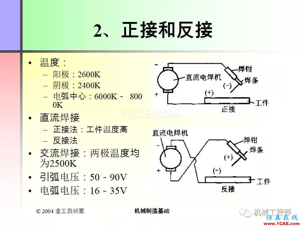 【专业积累】100页PPT，全面了解焊接工艺机械设计资料图片6