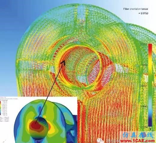 CAE驱动设计的Maxi-Cosi儿童座椅开发流程hypermesh学习资料图片5