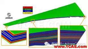 Altair, 不只是HyperMesh 之 复合材料优化hypermesh学习资料图片1