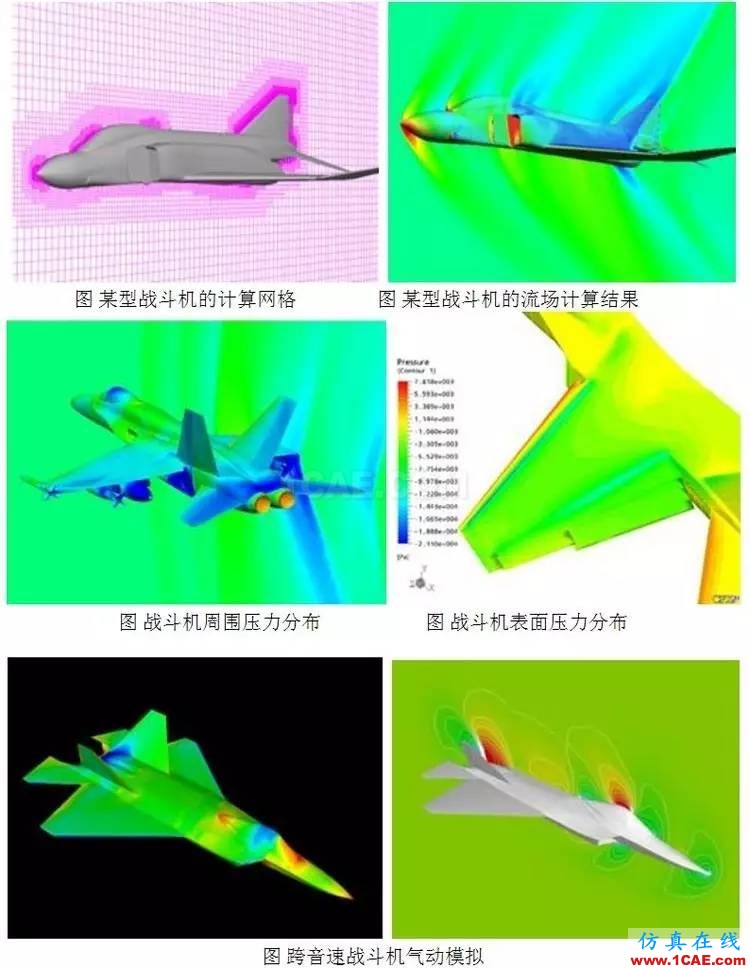 从C919的气动优化设计，剖析航空气动分析fluent培训的效果图片6