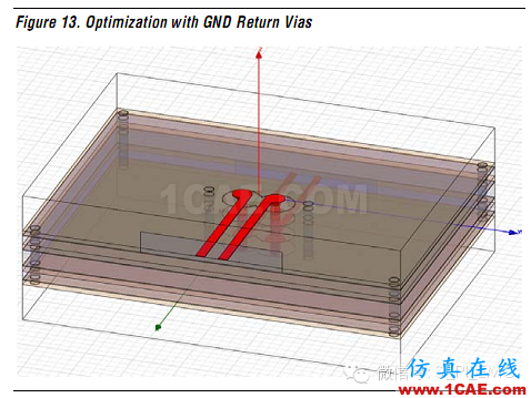 高速电路上过孔的优化(高速电路设计工程师不容错过的基础知识)HFSS结果图片32