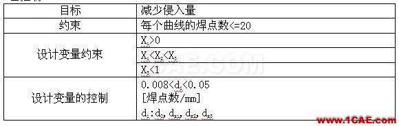 ANSA对焊点分布的优化ANSA仿真分析图片5