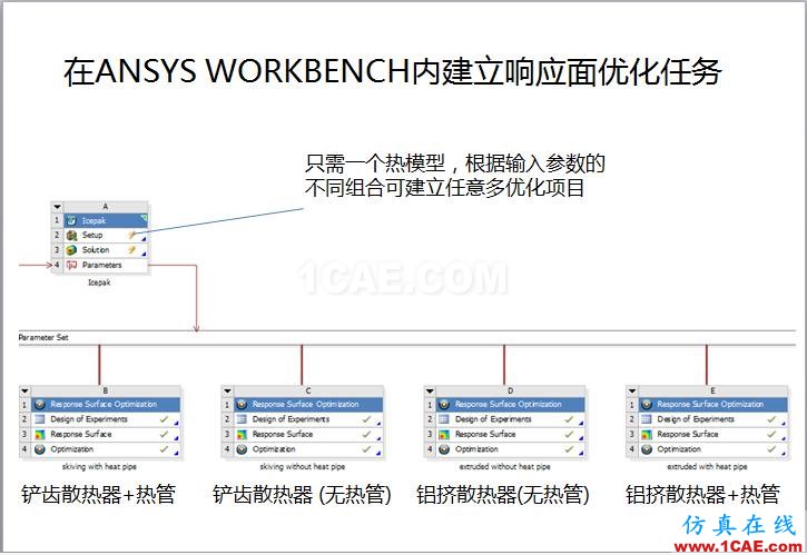 案例 | 用户分享——利用响应面优化评估150KW逆变器散热方案ansys分析案例图片7