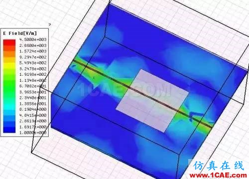 PCB差分线回流路径的3D电磁场分析ADS电磁学习资料图片20