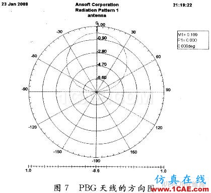 高阻抗表面型PBG结构贴片天线的设计