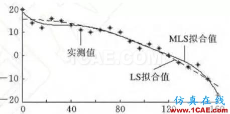 【软件案例】你每天使用的有限元软件的结果正确么？ansys分析图片4