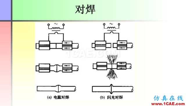 100张PPT，讲述大学四年的焊接工艺知识，让你秒变专家机械设计技术图片37