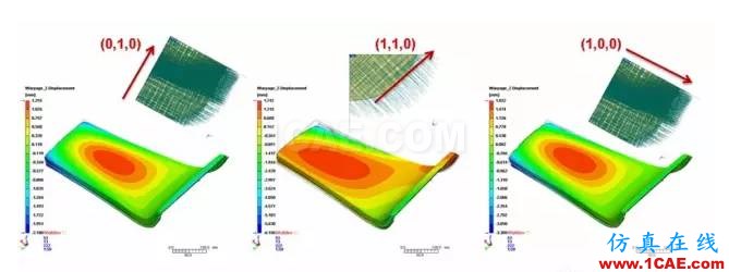 Moldex3D整合LS-DYNA预浸布分析 多材质翘曲模拟更全面ls-dyna分析图片5