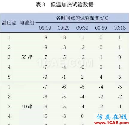 应用 Icepak分析某纯电动轿车电池组热管理系统ansys workbanch图片20
