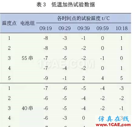 用 Icepak 软件分析并验证某纯电动轿车电池组热管理系统ansys培训的效果图片20