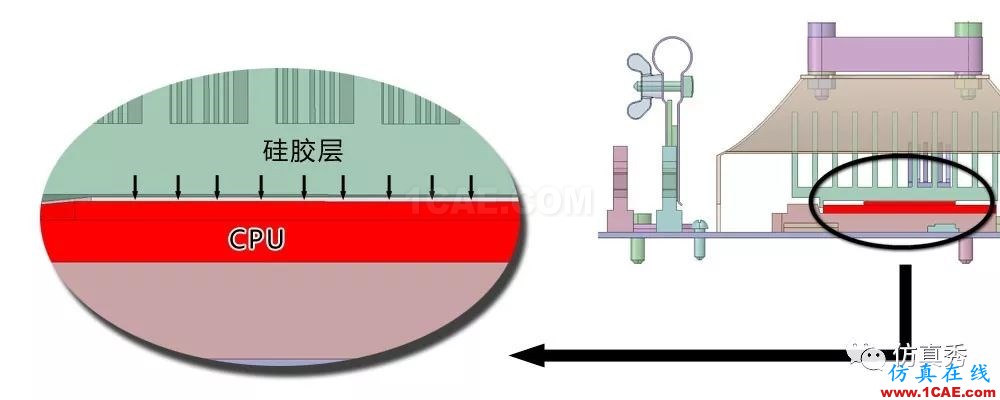 用Fluent进行电子器件散热仿真分析，这些经验不可不知（请收藏）【转发】fluent图片11