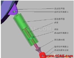 阻尼器的ADAMS模型结构