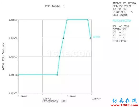 基于模态叠加法的印制电路板组件动力学分析ansys结构分析图片3