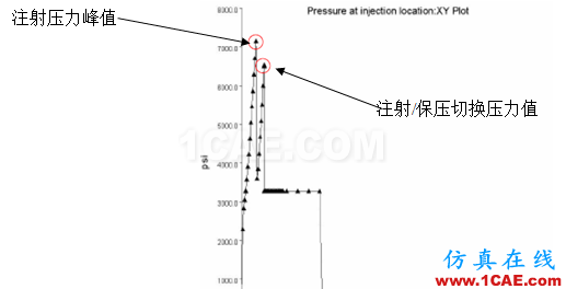 【模具·设计】如何去看模具Moldflow模流分析報告moldflow分析图片17