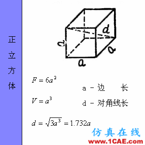 快接收，工程常用的各种图形计算公式都在这了！AutoCAD培训教程图片40