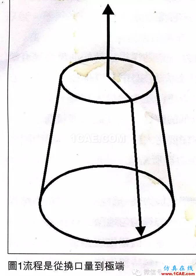 注塑机锁模力计算（更新）moldflow注塑分析图片1