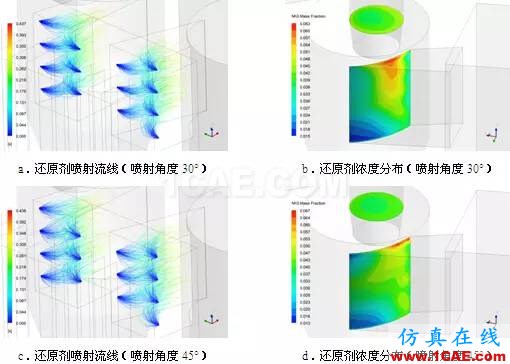 CFD与工业烟尘净化和雾霾的关系，CFD创新应用fluent分析图片13