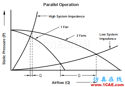 产品设计 | 电子散热工程中风扇选择的9大因素ansys培训的效果图片14