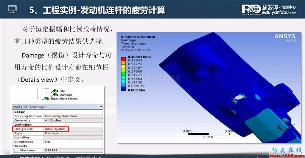 一个PPT让你搞懂Ansys Workbench疲劳分析应用ansys培训的效果图片32