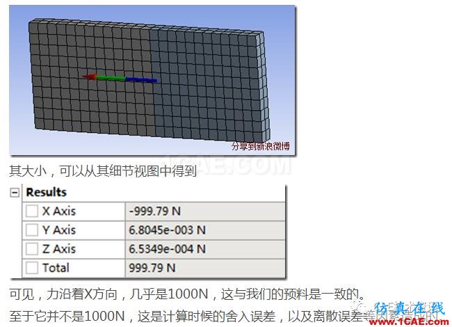 如何在ANSYS WORKBENCH中查看装配体内零件之间的合作用力？ansys仿真分析图片11