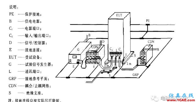 电磁兼容刨根究底振铃波准解读与交流HFSS仿真分析图片5