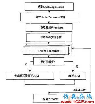 基于CATIA的桥梁BOM自动生成方法的研究Catia技术图片4