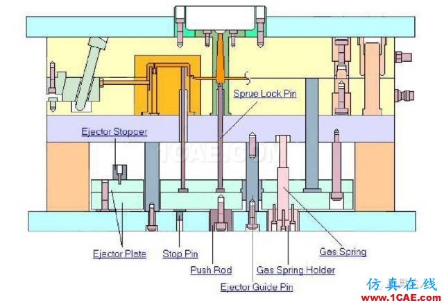 热流道模具，动画安装图解终于搞全了！ug培训资料图片1