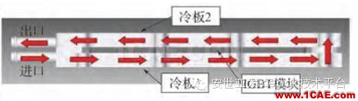 电动汽车用水冷散热器的设计及仿真（安世亚太编辑）ansys仿真分析图片2