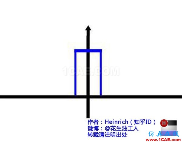 神奇而优雅的傅里叶变换