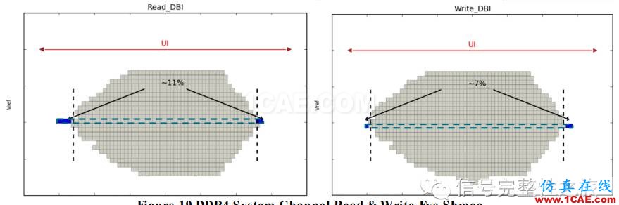 T47 [Design Con之一] DBI功能对DDR4系统的影响HFSS分析图片21