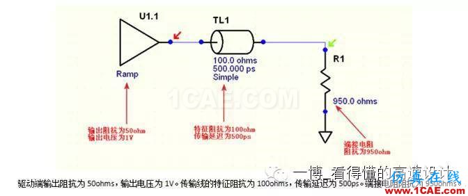 路的反射【转发】HFSS分析案例图片2