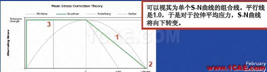 ANSYS Workbench 疲劳分析ansys workbanch图片14