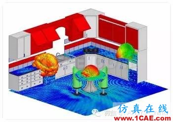 【行业】ANSYS收购Delcross Technologies-更大更快的天线与天线平台仿真!HFSS分析案例图片2