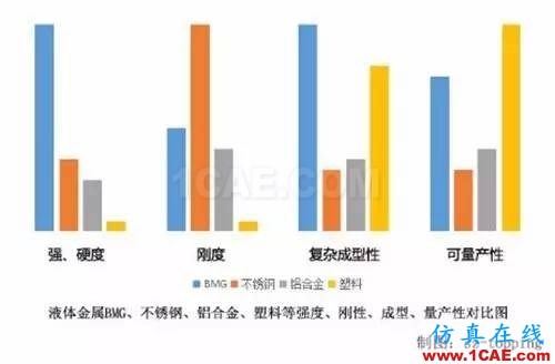 5.Xmm时代超薄智能手机带来材料、元器件和天线技术革命HFSS仿真分析图片5