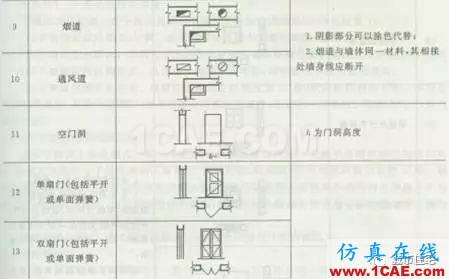 施工图中常用符号及图例，值得收藏！AutoCAD学习资料图片23