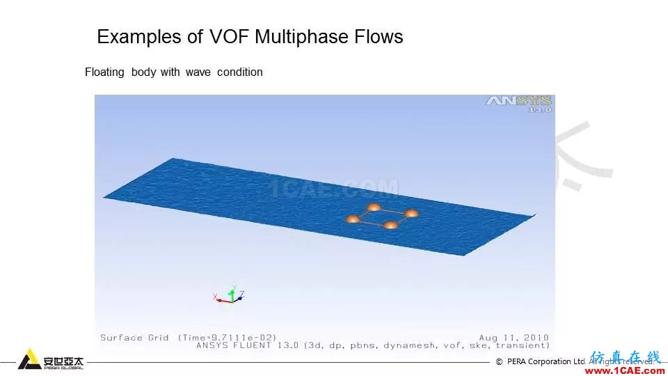 FLUENT对液面晃动的仿真分析fluent培训课程图片15