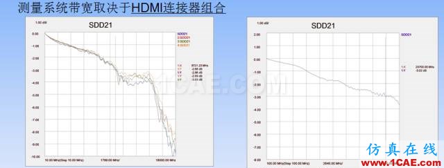 【大师讲堂】浅论示波器的低本底噪声对高速眼图测试的意义HFSS分析图片6