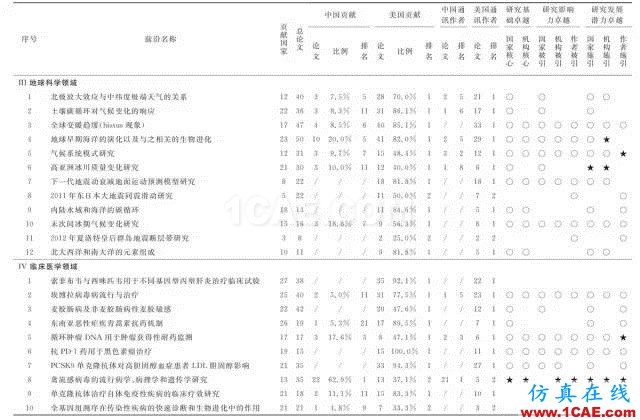 【资讯】中国科研实力何时赶超美国？中美科研实力大比拼！图片6