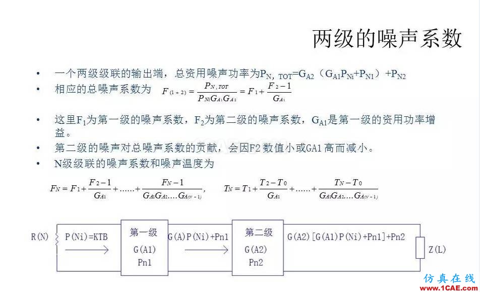 【收藏吧】非常详细的射频基础知识精选HFSS结果图片98