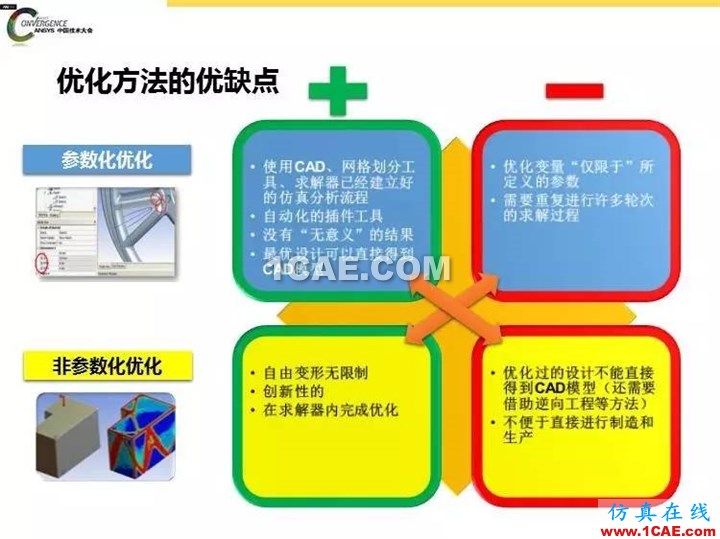 ANSYS Fluent流体仿真设计快速优化方法fluent培训课程图片4