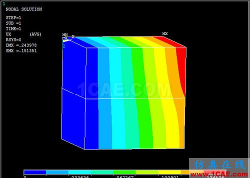 对 ANSYS 中几个温度术语的探讨 (续) - htbbzzg - htbbzzg的博客