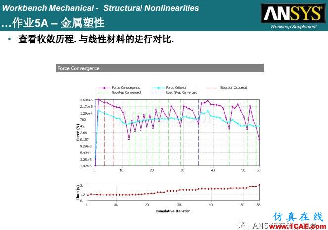 ANSYS材料非线性案例ansys仿真分析图片24