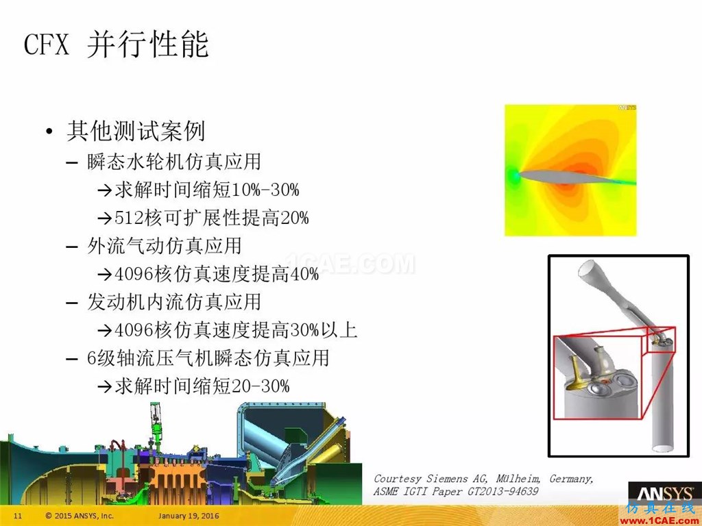 一张图看懂ANSYS17.0 流体 新功能与改进fluent培训课程图片15