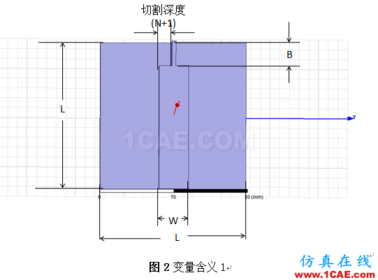 HFSS布尔操作控制双边切割深度