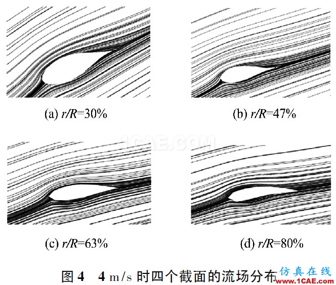 3MW风力机叶片的气动特性hypermesh应用技术图片3