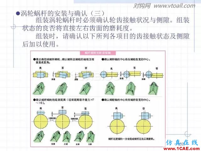 齿轮齿条的基本知识与应用！115页ppt值得细看！机械设计图片100