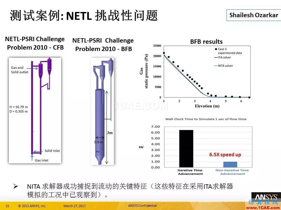 ANSYS 18.0新功能 | 官方PPT详解FLUENT多相流fluent仿真分析图片15