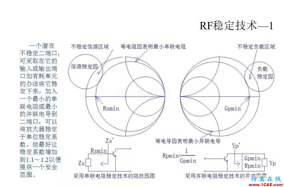 【收藏吧】非常详细的射频基础知识精选HFSS培训课程图片83